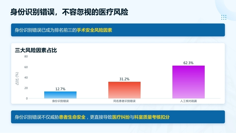 患者身份识别双核对落地实践指南—2026最新指南(3)_第4页