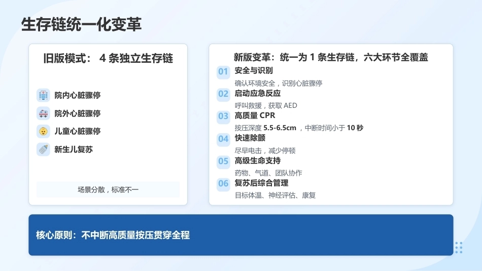 2026年急诊急救专科护士培训——最新指南与核心技能进阶_第10页