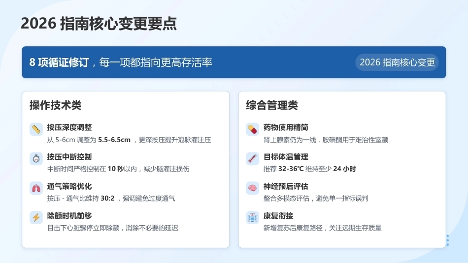 2026年急诊急救专科护士培训——最新指南与核心技能进阶_第11页