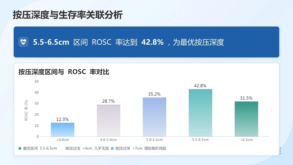 2026年急诊急救专科护士培训——最新指南与核心技能进阶_第12页