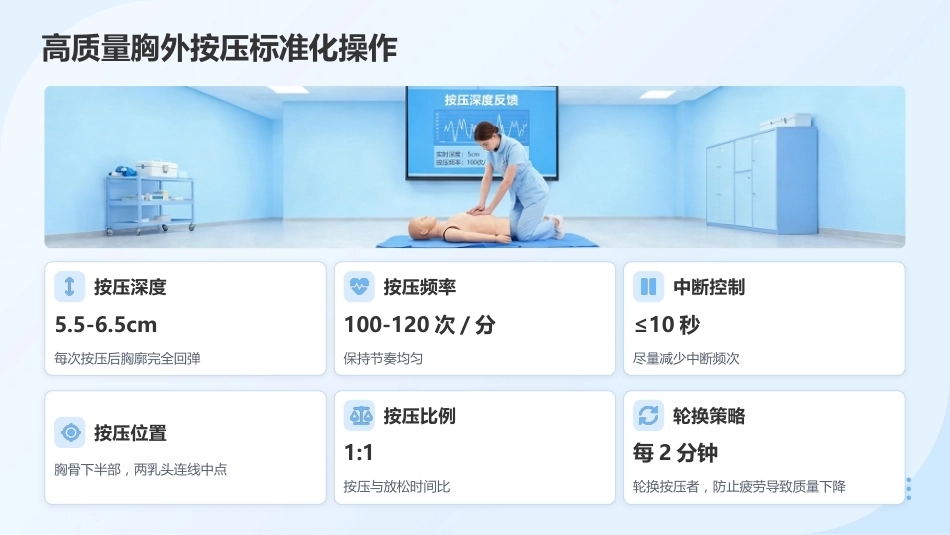2026年急诊急救专科护士培训——最新指南与核心技能进阶_第14页