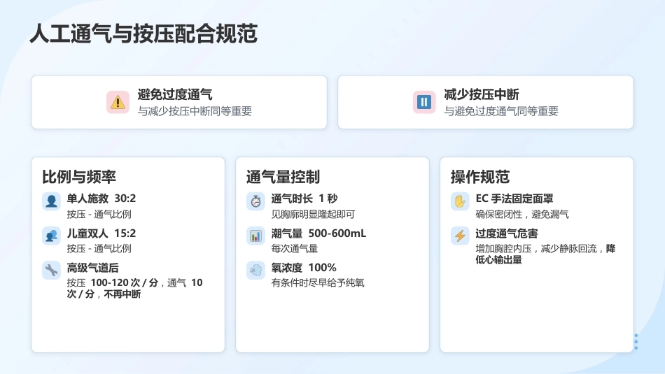 2026年急诊急救专科护士培训——最新指南与核心技能进阶_第15页
