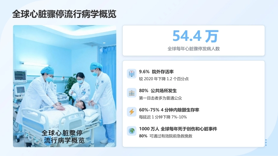 2026年急诊急救专科护士培训——最新指南与核心技能进阶_第4页