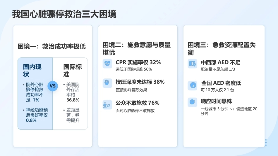 2026年急诊急救专科护士培训——最新指南与核心技能进阶_第5页