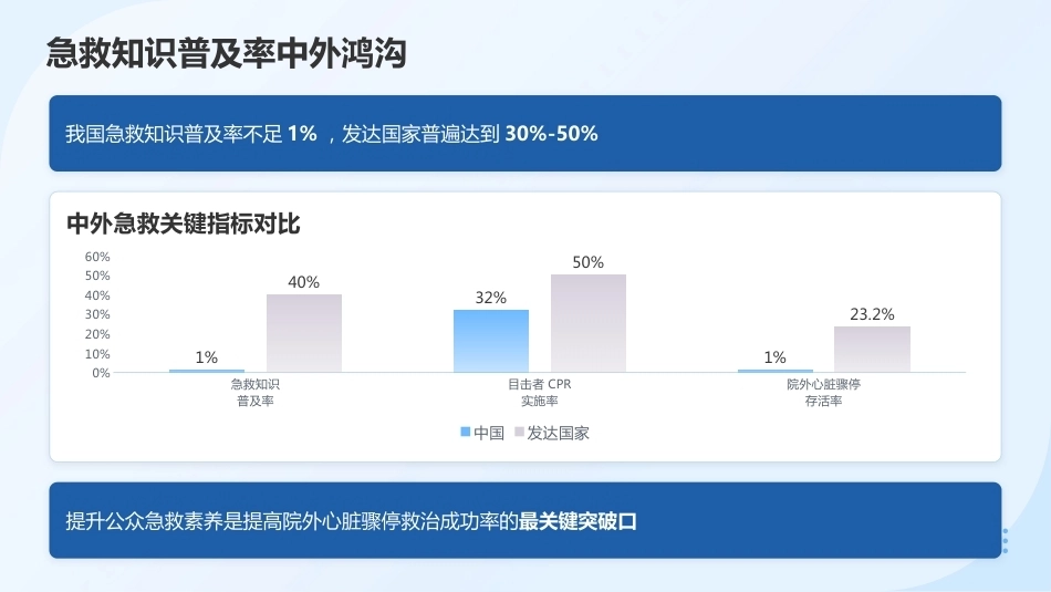 2026年急诊急救专科护士培训——最新指南与核心技能进阶_第6页