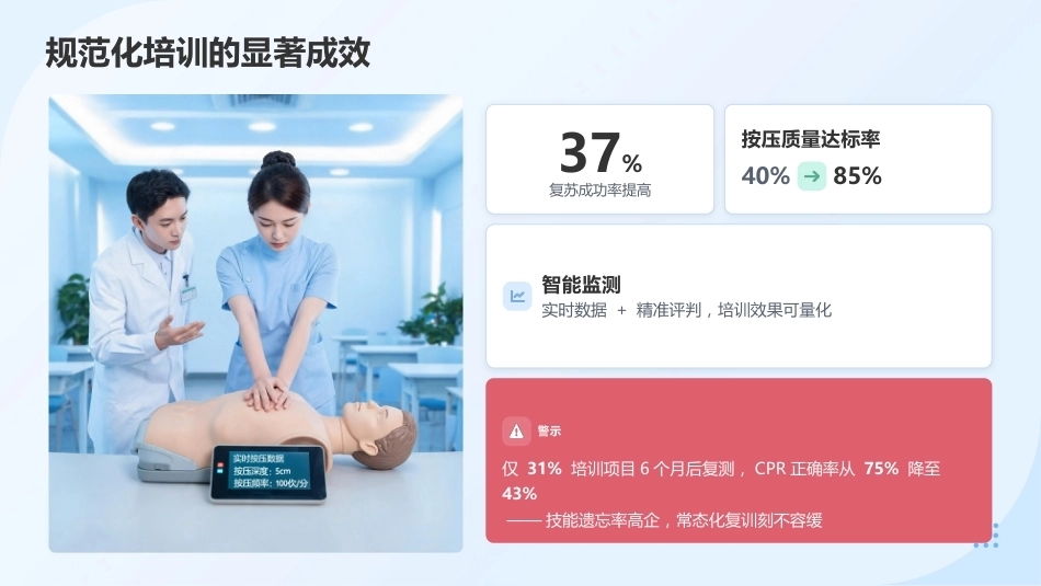 2026年急诊急救专科护士培训——最新指南与核心技能进阶_第7页